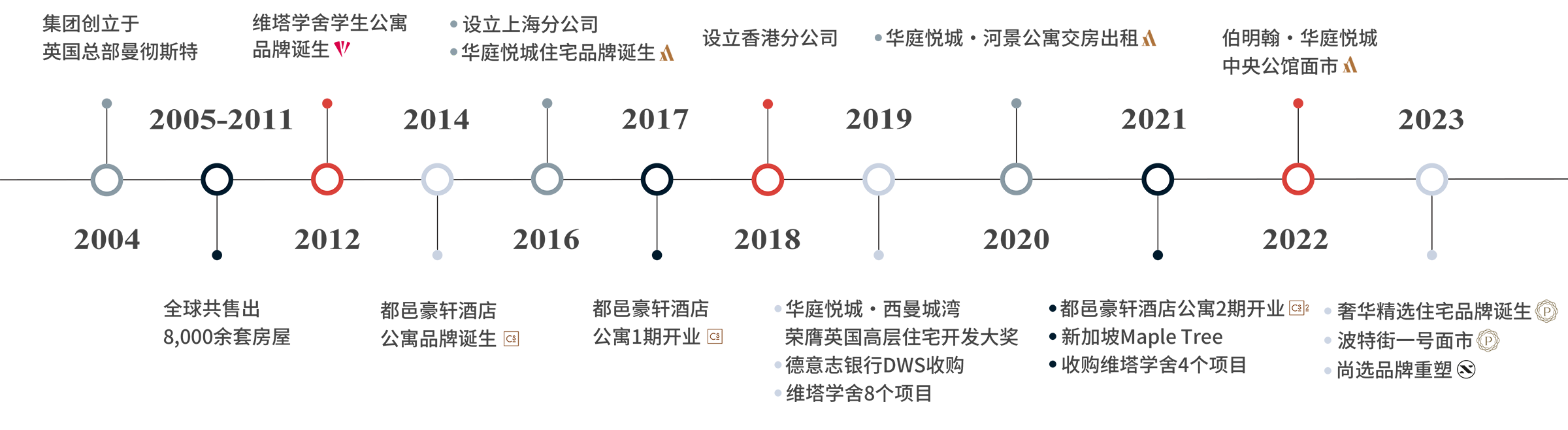 尚選Logo